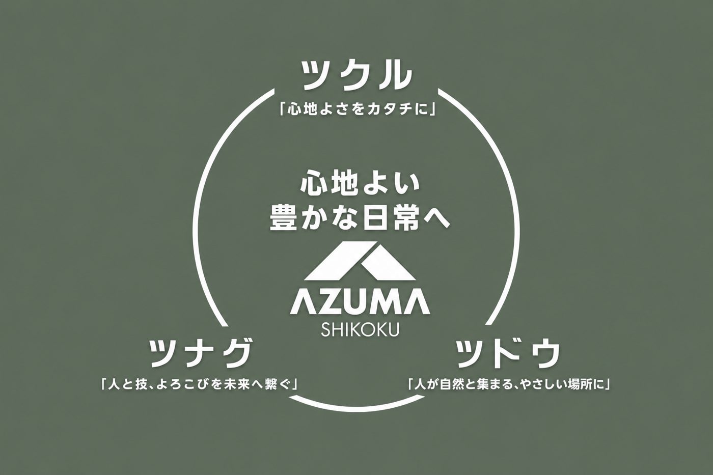 ツクル・ツドウ・ツナグ ― 心地よい豊かな日常へ ― AZUMA SHIKOKU